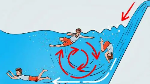 Вы должны их знать! Базовые навыки выживания, которые могут спасти вам жизнь
