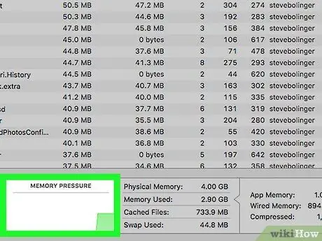 Проверьте использование памяти на Mac Шаг 6 Проверьте использование памяти на Mac Шаг 6