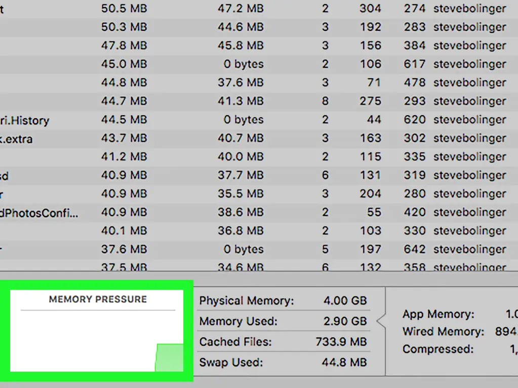 Как проверить использование ОЗУ на Mac