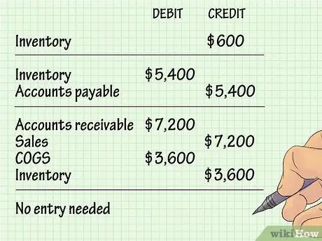 Учет стоимости проданных товаров Шаг 16