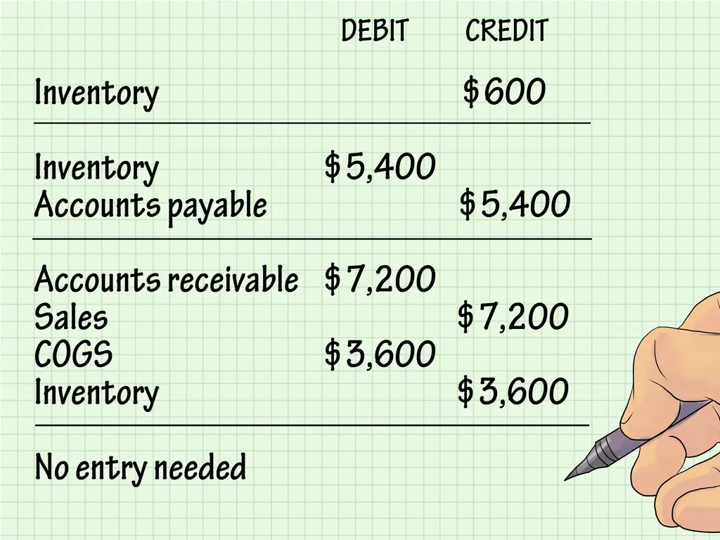 Как рассчитать себестоимость продукции (с иллюстрациями)