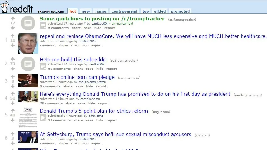 Reddit-TrumpTracker Reddit-TrumpTracker