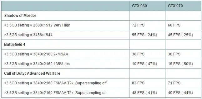NvidiaResponse NvidiaResponse