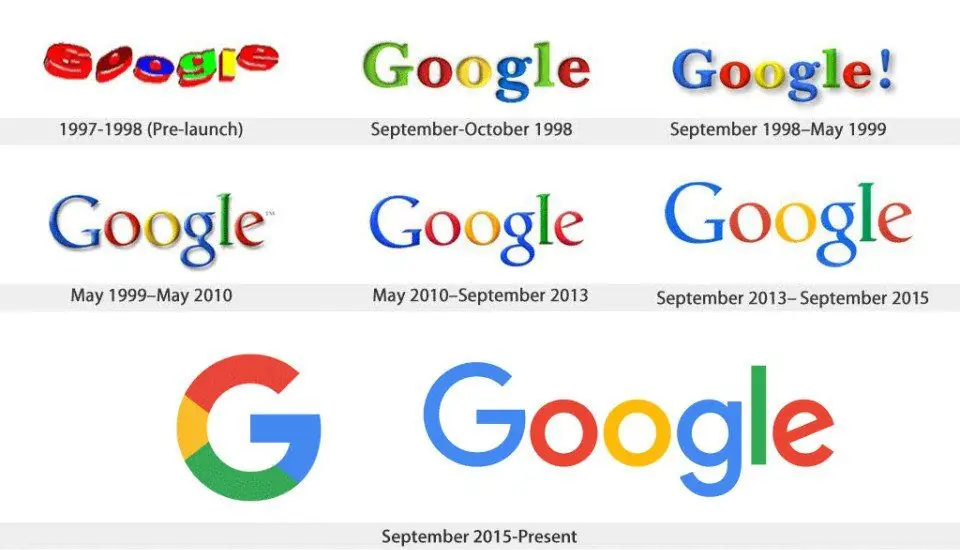 Эволюция Google: взгляд назад на 20-летний путь Google от бета-версии до мирового господства