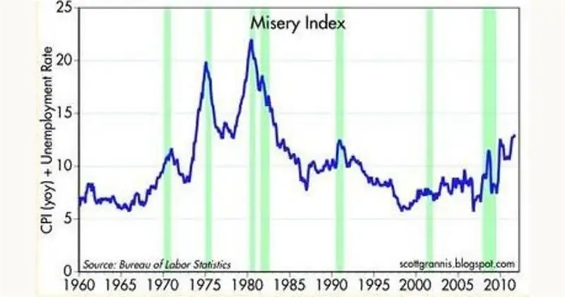 Good Graph Friday: А вы думали, что вы несчастны