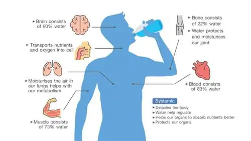 пить воду пить воду