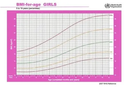 ИМТ-девочки-5-19 лет ИМТ-девочки-5-19 лет