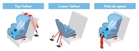 Верхний трос Верхний трос