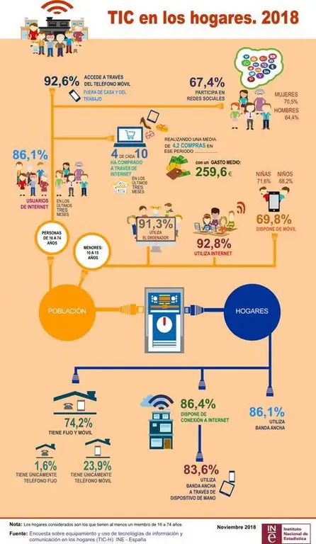 Инфографика Тихогарес