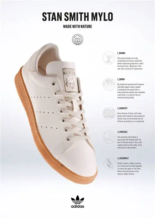 Adidas Stan Smith Mylo H23049 Дата выпуска
