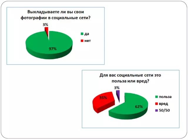 Влияние социальных сетей на развитие модных трендов