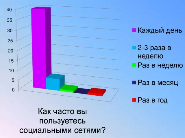 Влияние социальных сетей на восприятие красоты