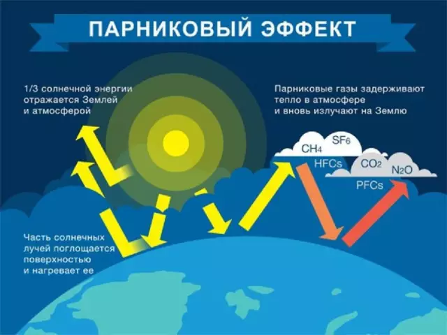 Парниковый эффект